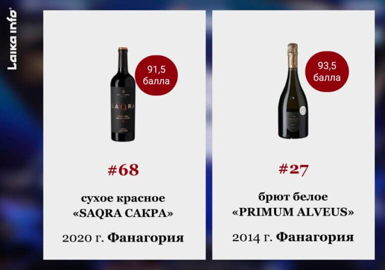 "Фанагория" стала винодельней года по версии рейтинга Top100 Wines